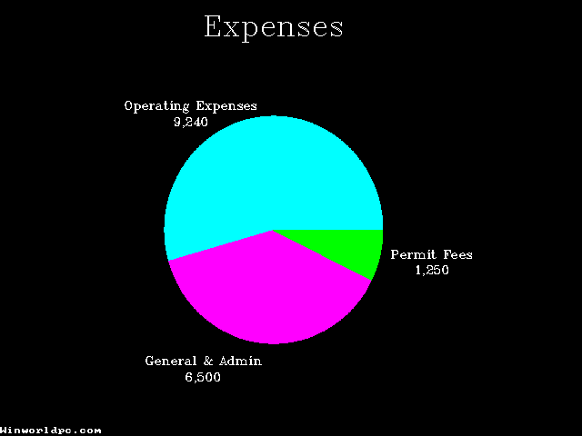PFS First Choice 2.0 - Graph